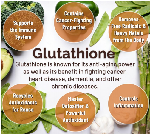 Glutathione? YES PLEASE!